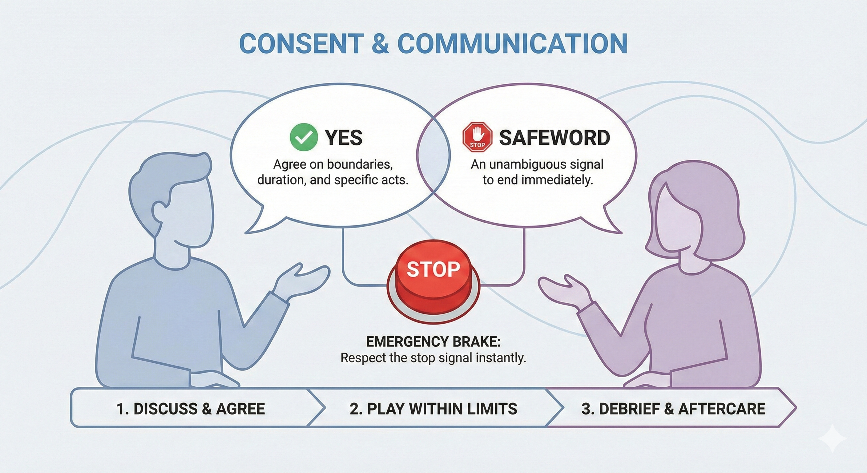 오르가즘 후 고문에 대한 주제 삽화.